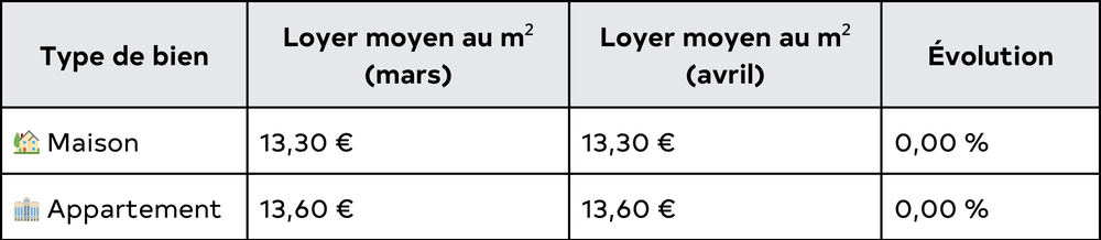 Agence immobilière Rouen
