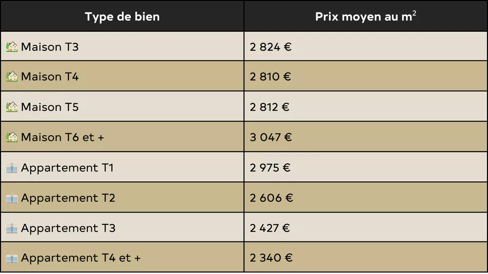 Agence immobilière Rouen
