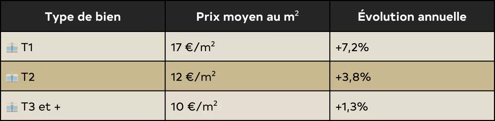 Agence immobilière Rouen