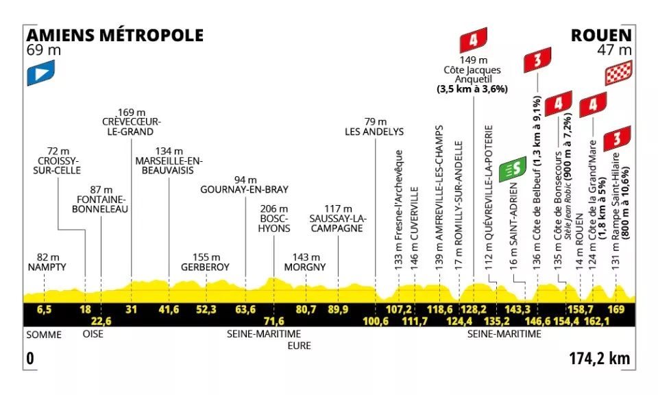 tour de france rouen